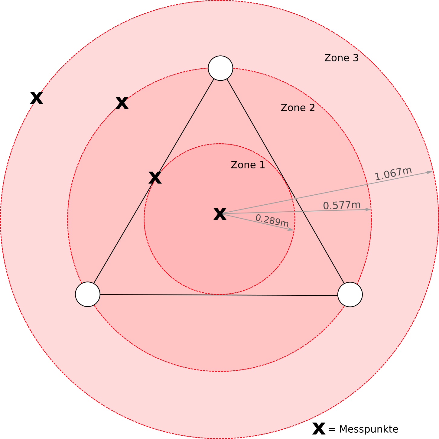 Aufteilung des Versuchsaufbaus in Zonen und Messpunkte \label{fig:zones}